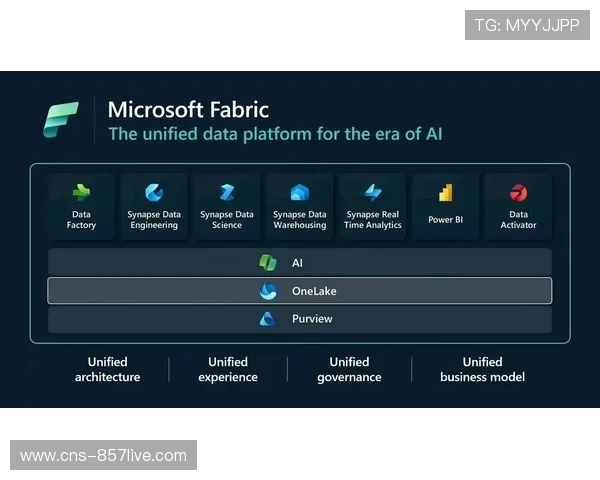 数据中间件整合多源信息,统一AI分析口径 数据中间件整合多源信息,统一AI分析口径